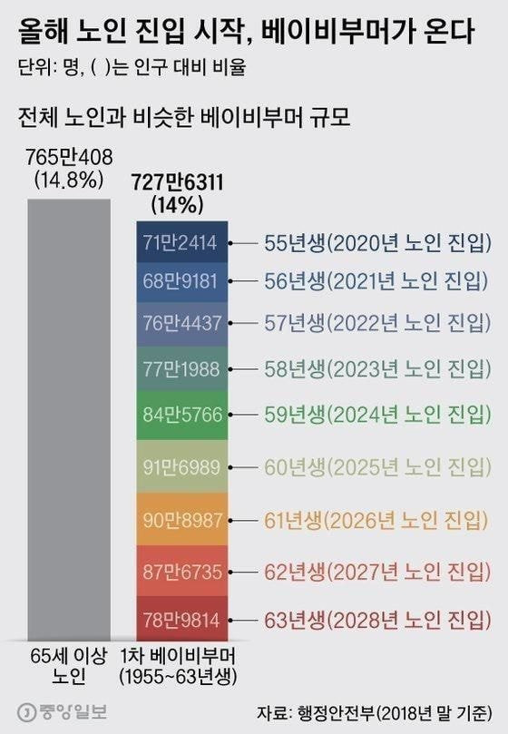 (스크랩) 30대 이하 한국인이 알고는 있어야 할 미래 초저출산 여파