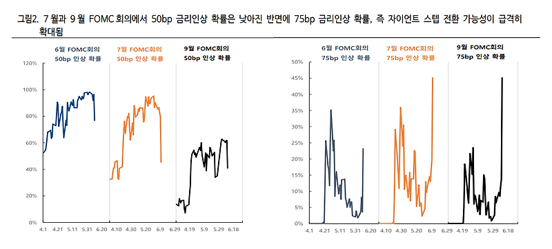 미국 선물 시장이 아작난 이유 3가지 (feat. ETH)