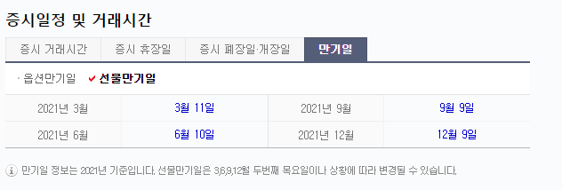 2020년 증시 폐장일 / 2020년 증시 휴장일 / 2021년 증시 개장일 / 2021년 만기일에 대해 모조리 알려드립니다.