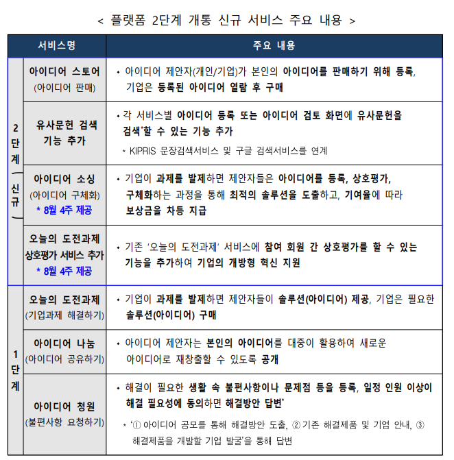 [특허청] 온라인에서 참신한 아이디어를 팔 수 있는 곳이 있다?!