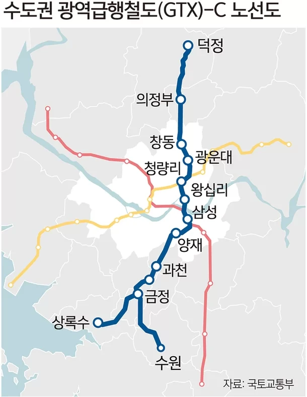[동부건설] 수도권광역급행철도(GTX)-C 노선 민자시설사업 수주 ㅣ'동해안 망상 글로벌 리조트 2지구' 본격화