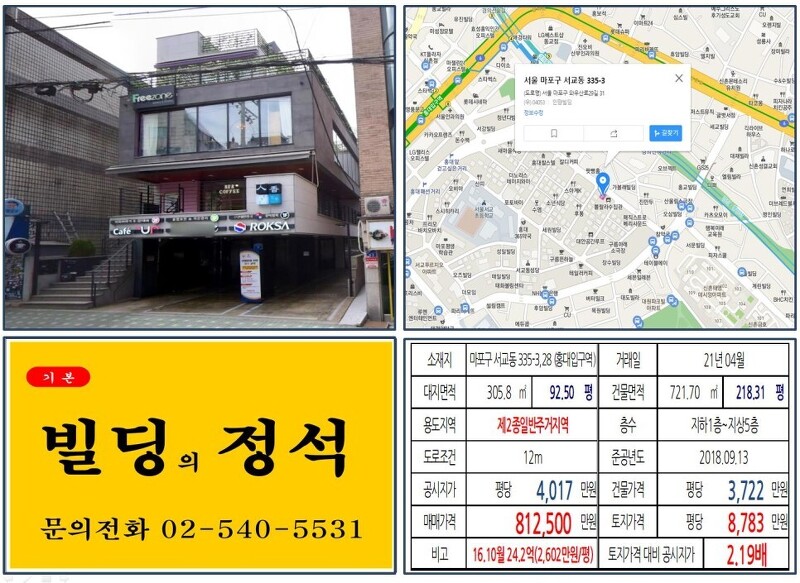 [마포구 커피프린스길 80억 올근생 꼬마빌딩 실거래가 조회] 서교동 335-3,28 (홍대입구역) 81.25억 원, 평당 8,783만 원 매매되었습니다. 홍대 스타일난다