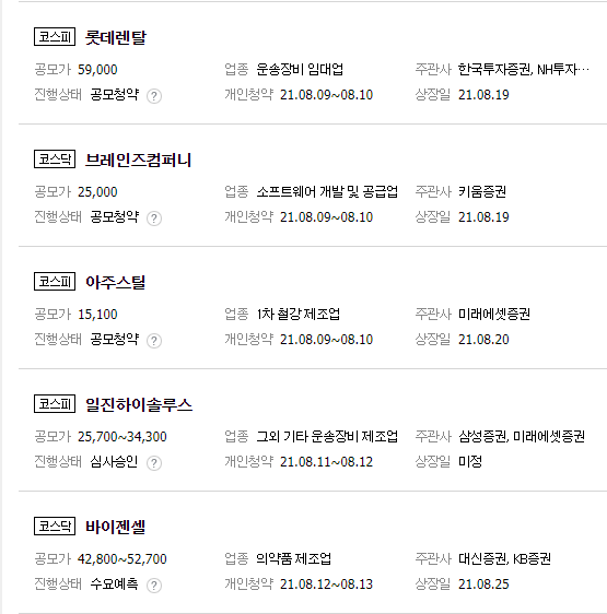 8월 둘째주 공모주 청약 일정 [8월 9일 - 13일]
