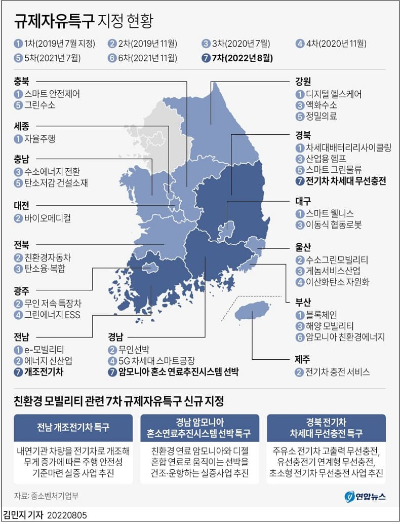 모빌리티 관련 규제자유특구 3개 신규지정