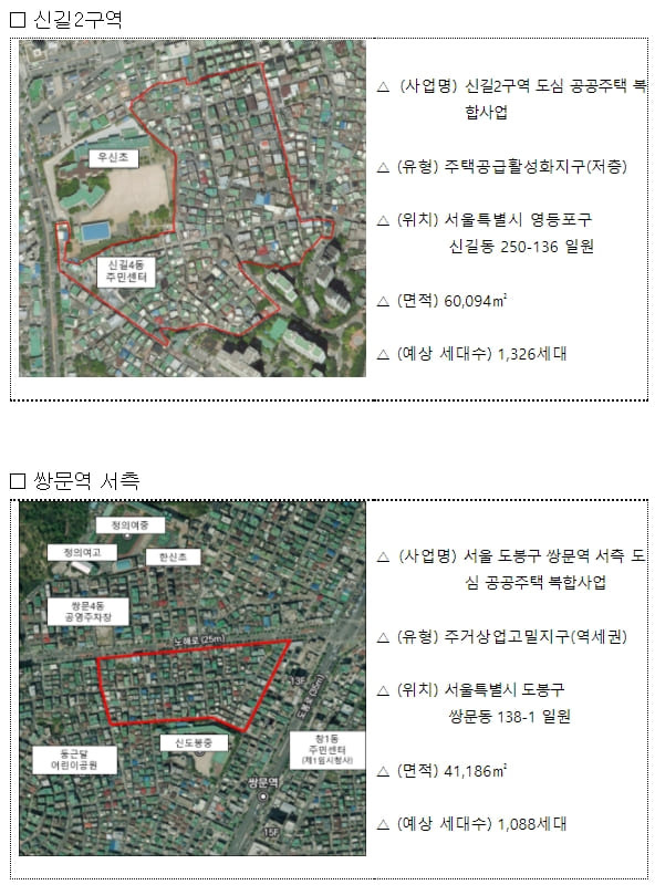 3080+ 도심복합사업, 2차 예정지구로 신길2 등 5곳 지정 [국토교통부]