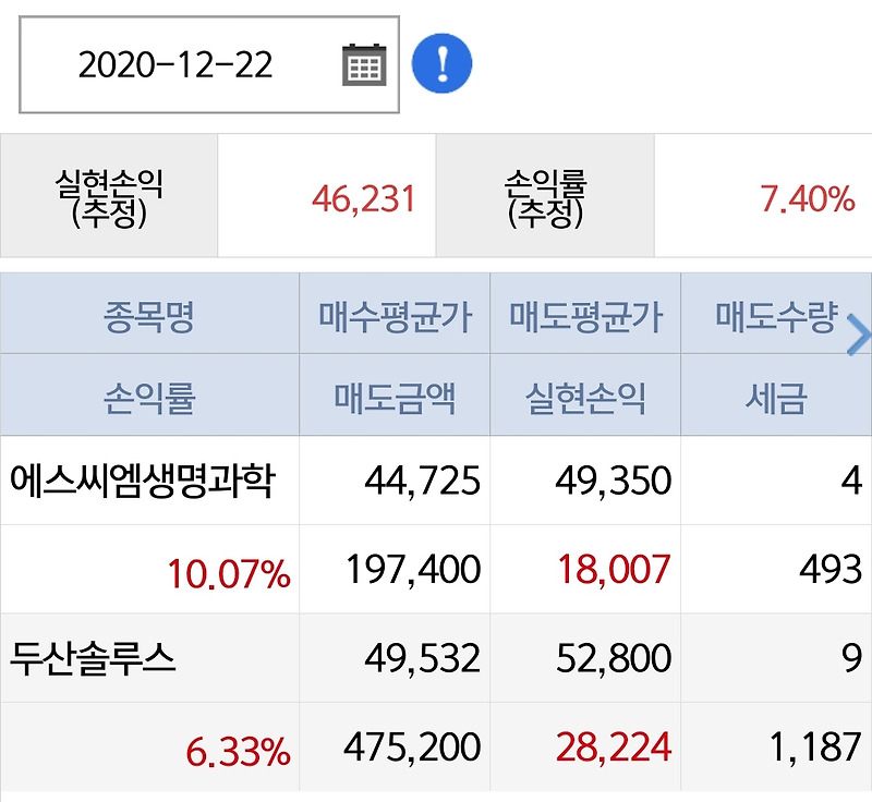 [20201222]에스씨엠생명과학 10.07% 수익, 두산솔루스 6.33% 수익 매도완료