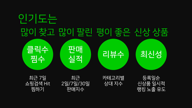네이버 스마트스토어 찜은 노출에 효과가 있을까?