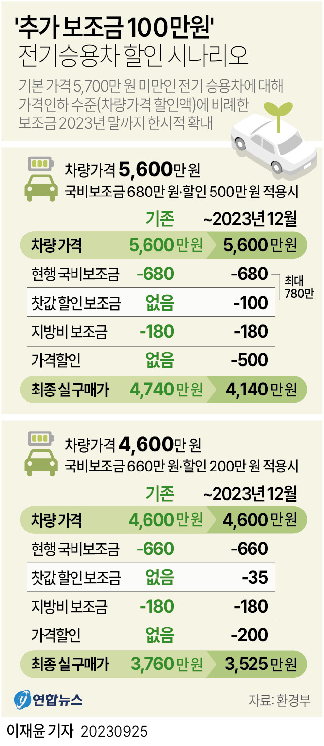 전기차 할인 시나리오: 추가 보조금 100만원