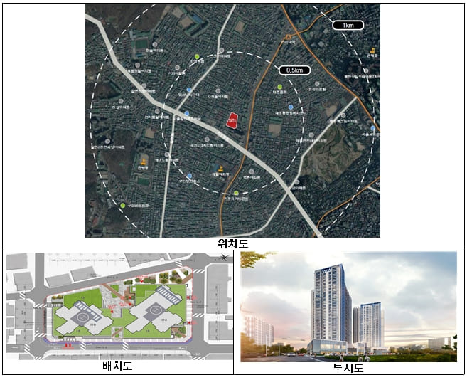 용산 정비창 일대 토지거래허가구역 1년간 재지정 ㅣ 역촌중앙시장, 260세대 22층 주상복합 탈바꿈