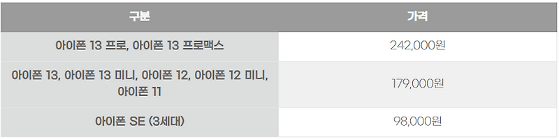 아이폰 액정 보험 비용 및 보장범위 비교정리!(통신사보험 vs 애플케어)