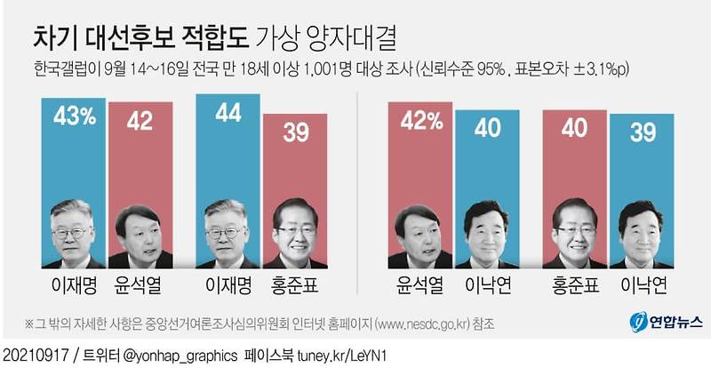 너무나 비정상적인 대선 구도