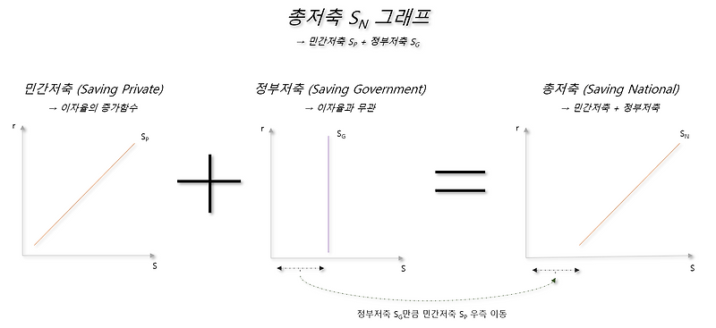 고전학파 국민소득결정이론 대부자금이론 공급