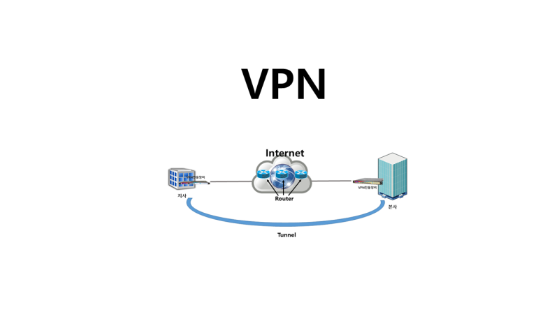 VPN 개념 정리 및 접속 방법