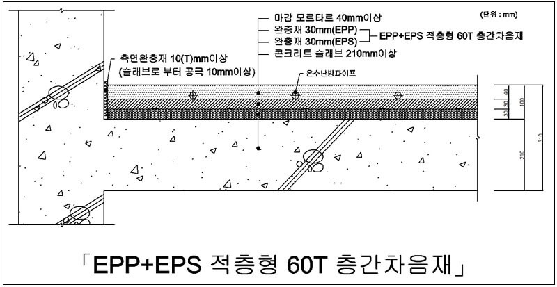 한화건설, 층간소음 저감 친환경 층간차음재 개발 ㅣ 녹색채권 모집에 총 5,440억원 자금 몰려 흥행 성공