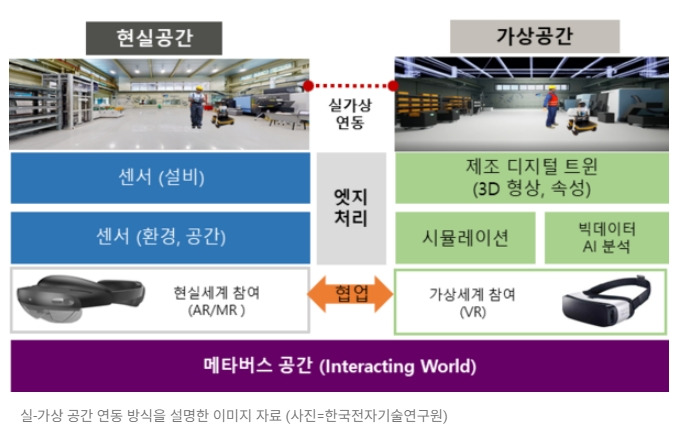 이제 일반인들도 메타버스 콘텐츠 제작 가능해져… 