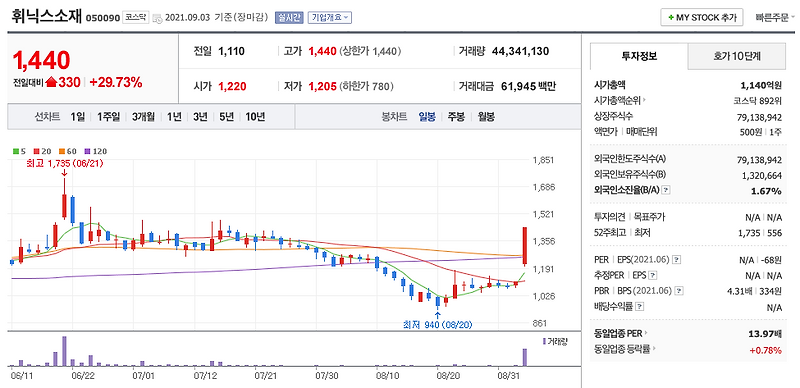 홍준표 관련주 대장주 (휘닉스소재, 한일단조, 신화콘텍, 동양피스톤, 보광산업)