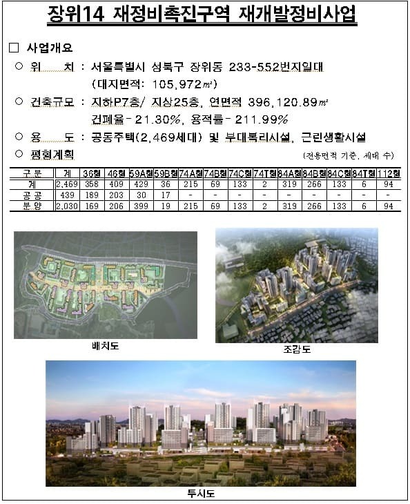 서울시 '장위14''신림미성' '화양동역세권' 건축심의 통과