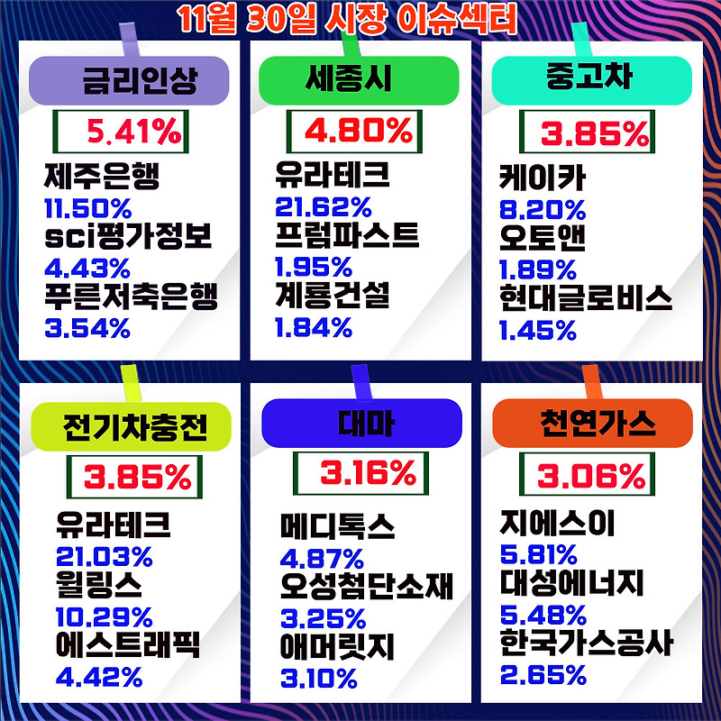 포스코 그룹주, 포스코엠텍 프로그램 매수세 강함