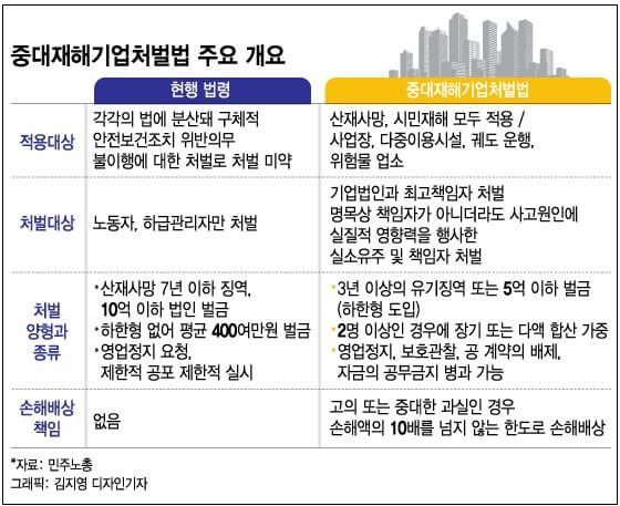 [중대재해처벌법] 건설업 특성별 비용 지원 해야 - 건산연