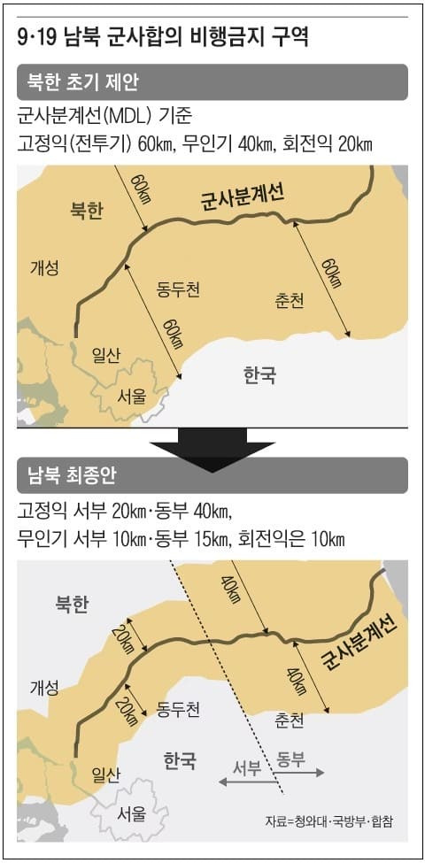 충격! [문재인 정권] 북, 9·19 합의 때 서울·수도권까지 비행금지구역 요구...합참 반대로 일부 구역만 축소