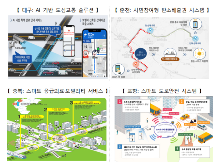 [국토교통부] 대구·춘천·충북·포항, 스마트 챌린지 시티형 예비사업지 선정