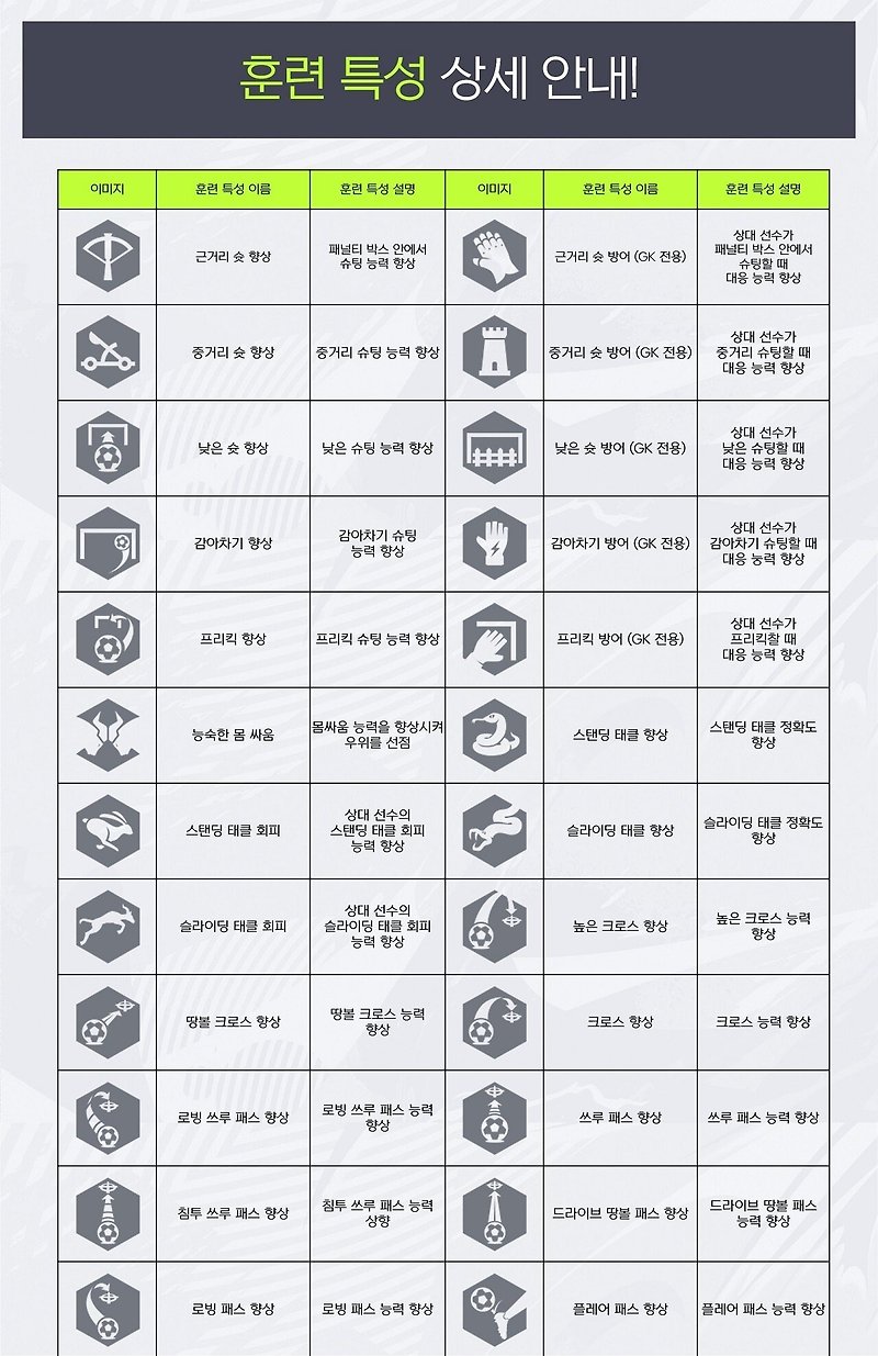 (피파온라인4) 훈련코치 종류와 추천