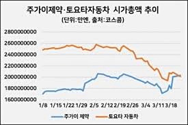 신풍제약주가 제약주 상승 이유 총정리