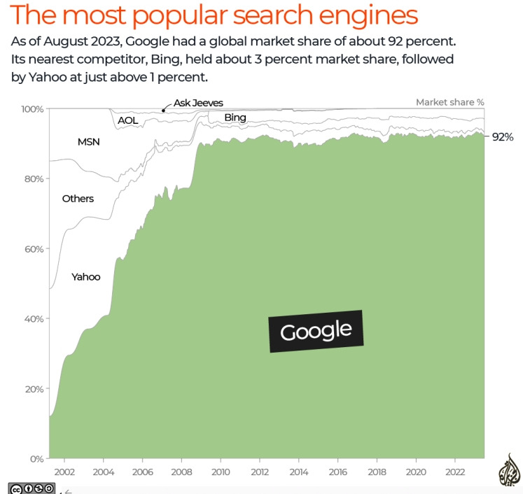 [구글 나이 25세]  세계 최고의 검색어 보기...구글의 어원은? Google turns 25: A look at the world’s top performing searches