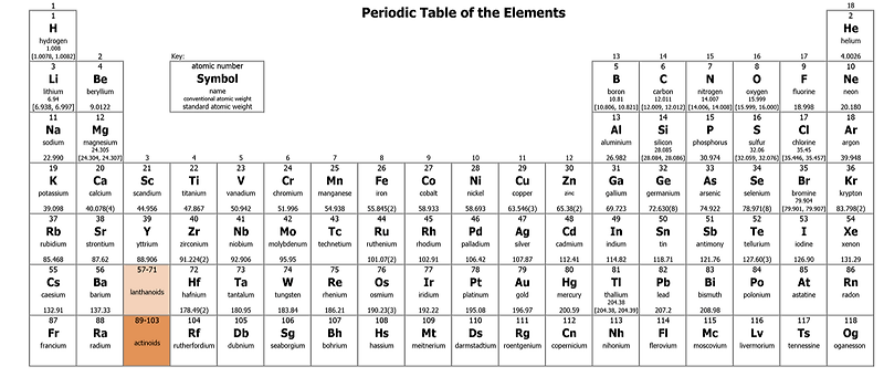 중2 과학 - 물질의 구성 - 원소, 원자, 분자의 구분