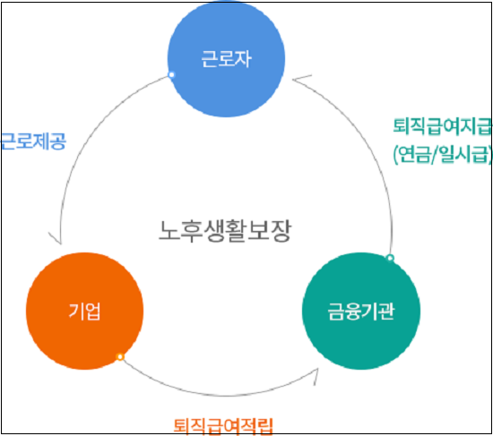 [재테크] 퇴직연금, 회사에 안 맡기고 내가 직접하려면? ㅣ 퇴직연금은 도대체 왜 깨나