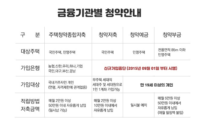 청년 우대형 청약통장 전환 서류