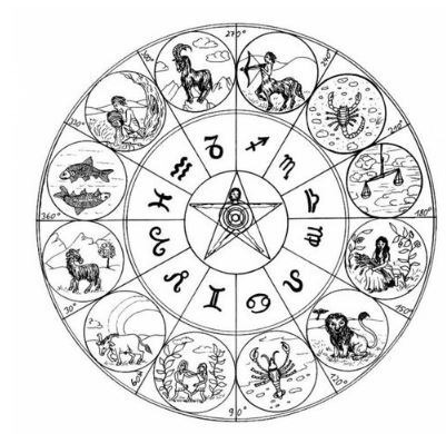 Zodiac signs: months, dates and order[황도대 별자리: 월, 날짜 및 순서]