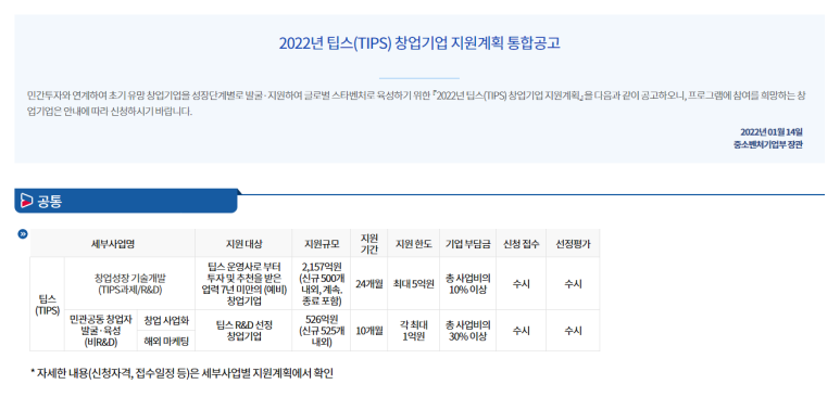 2022년 팁스(TIPS) 창업기업 지원계획 통합 공고_중소벤처기업부