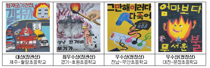 2021년 어린이 불조심 포스터 그리기 공모전 수상작 발표_소방청