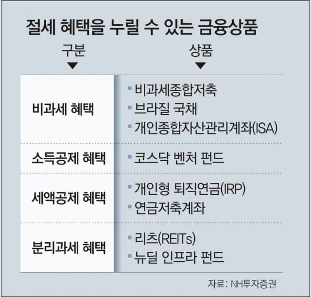 [재테크] 비과세의 유혹...아직도 몰랐어?