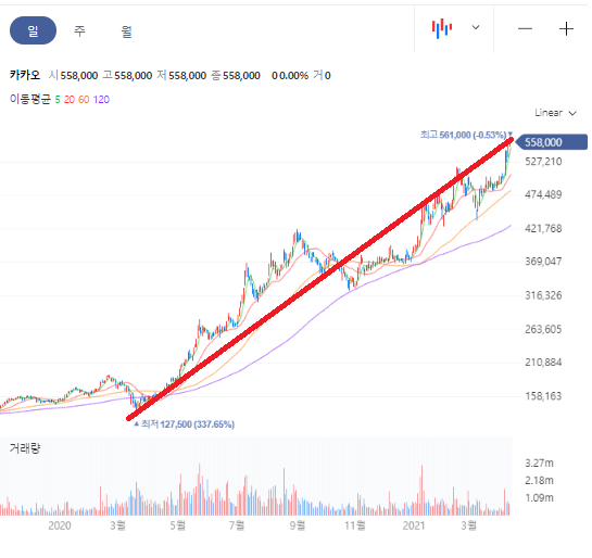 카카오뱅크 상장일 및 가치