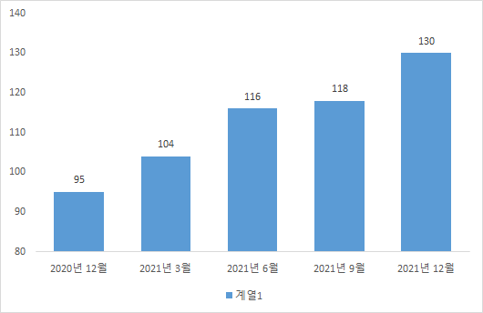 디즈니는 넷플릭스를 뛰어넘을 수 있을까? 실적 발표 분석