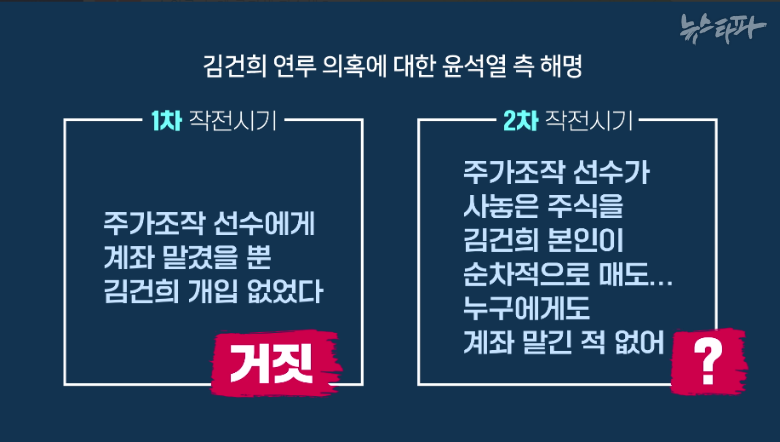 도이치모터스 주가조작 공판에서 공개된 김건희 파일