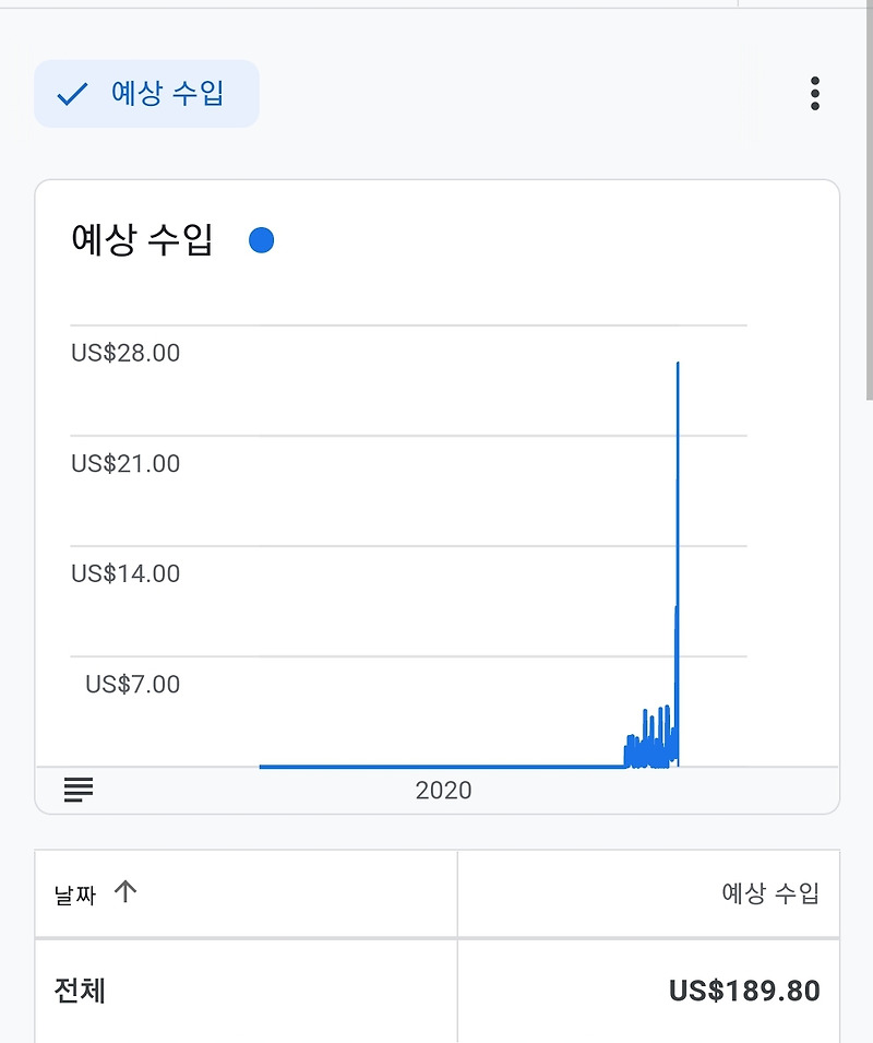 애드센스 100달러 최초 달성 후기 & 출금계좌 변경 [feat. 하나은행]
