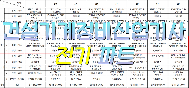 건설기계정비산업기사 실기 전기 파트: 측정방법, 조치사항, 주의사항