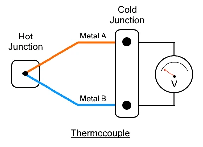 Thermocouple (열전대) 작동원리 및 유형