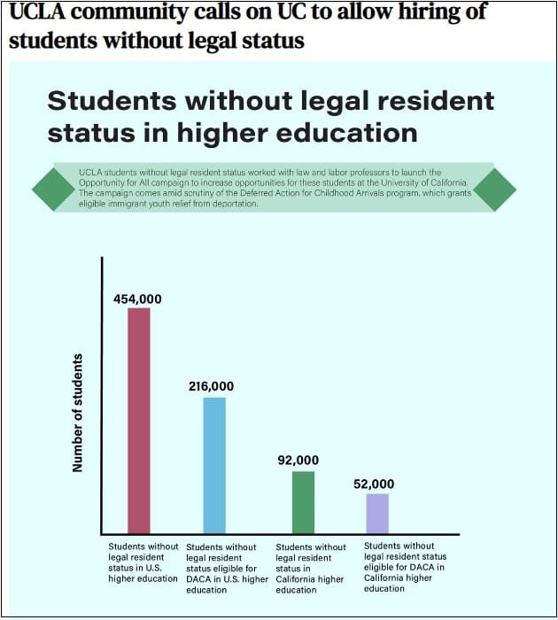 이제 있는 돈 펑펑 쓰겠다는 바이든...학자금도 탕감 추진  Biden’s Student Debt Relief Program Is Now in the Hands of the Supreme Court