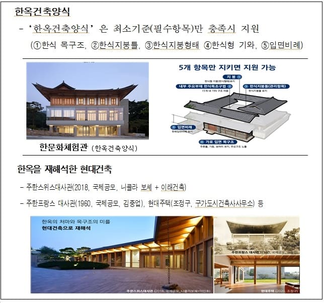 한옥이 새롭게 태어난다...'서울한옥4.0 재창조' 올해부터 본격 추진