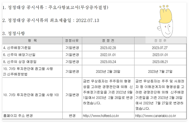 23년 7월 27일 카나리아바이오 무상증자 일정 연기