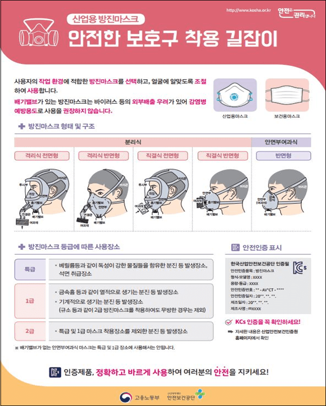 미인증 안전장구 제품 사용으로 산업현장 안전 위협