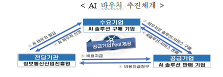 2022년도 과학기술정보통신부 예산 확정_과학기술정보통신부
