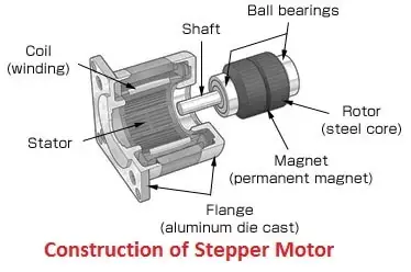 스테퍼 모터 (Stepper Motor)