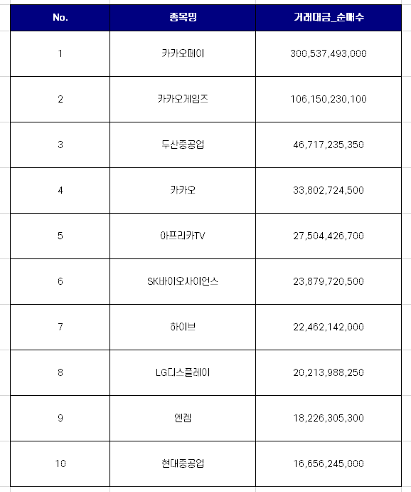 국내 증시 연기금 순매수 상위 10개 종목 [11월 첫째주]