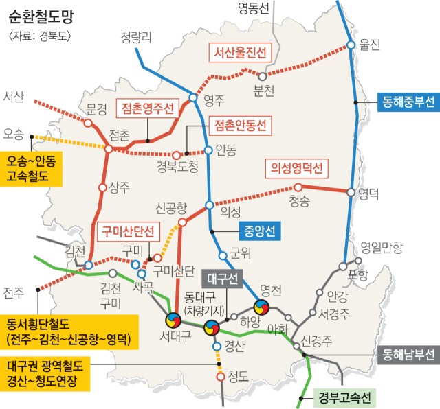 '경북 어디서나 이용' 대구경북 순환철도망 잇는다