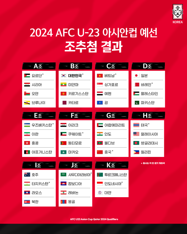 2024 AFC U-23 아시안컵 예선 조 추첨 결과